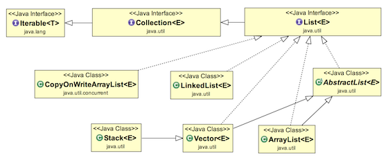 Список Java Список в Java Java онлайн учебник 4545